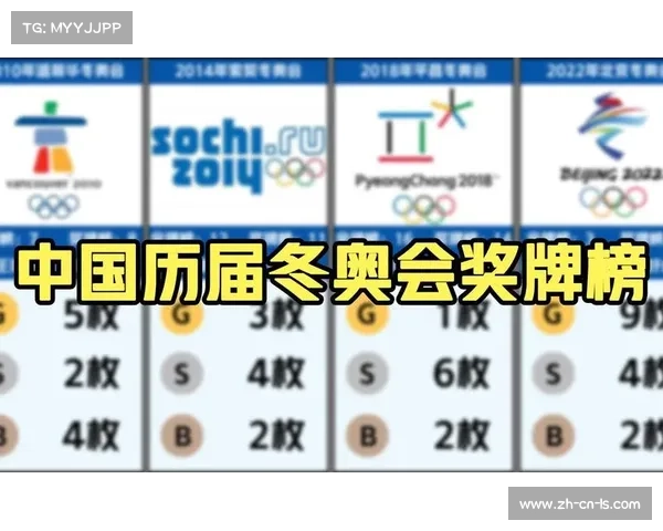 北京冬奥会奖牌榜全面解析 各国表现与精彩瞬间回顾